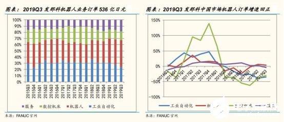 2020國內工業(yè)機器人行業(yè)走勢 我國市場依舊蘊藏著巨大的力量 