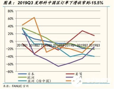 2020國內工業(yè)機器人行業(yè)走勢 我國市場依舊蘊藏著巨大的力量 