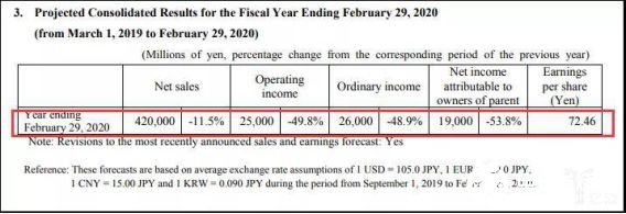 2020國內工業(yè)機器人行業(yè)走勢 我國市場依舊蘊藏著巨大的力量 