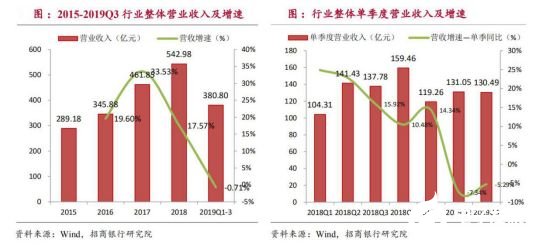 2020國內工業(yè)機器人行業(yè)走勢 我國市場依舊蘊藏著巨大的力量 