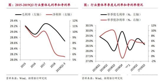 2020國內工業(yè)機器人行業(yè)走勢 我國市場依舊蘊藏著巨大的力量 