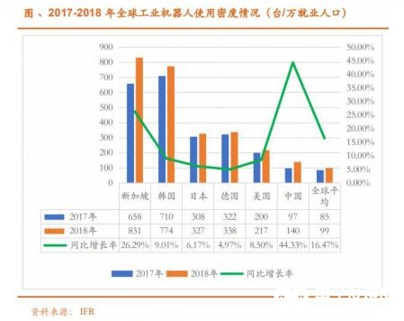 2020國內工業(yè)機器人行業(yè)走勢 我國市場依舊蘊藏著巨大的力量 