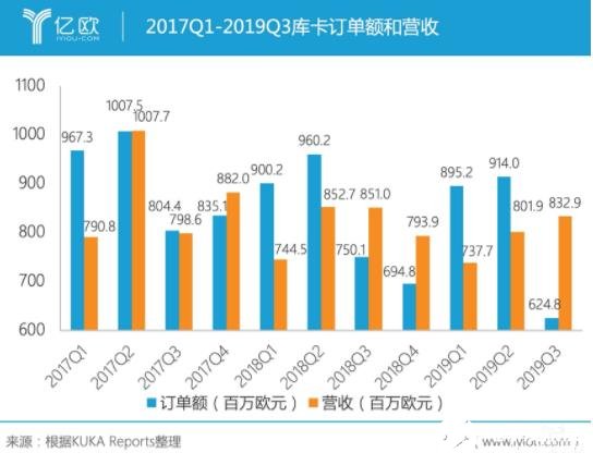 德國(guó)庫卡公司的工業(yè)機(jī)器人發(fā)展現(xiàn)狀分析