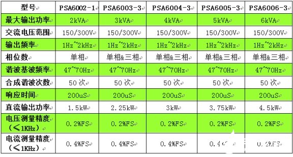 PSA系列高性能可編程交流電源的特點(diǎn)介紹