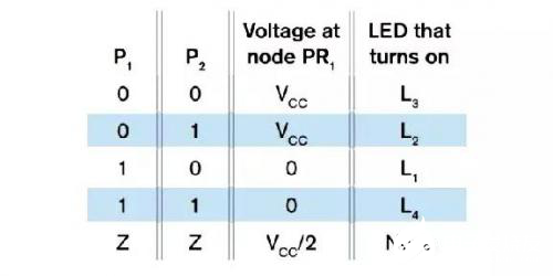 基于一種使用LED組成一個丘比特之箭圖案的設(shè)計