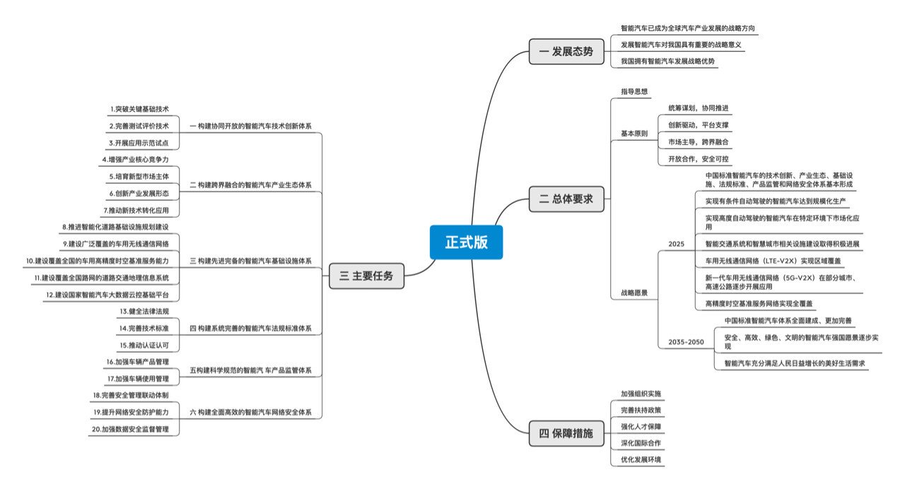 智能汽車創(chuàng)新發(fā)展新舊版本戰(zhàn)略對比 新版看起來務(wù)實(shí)了很多  