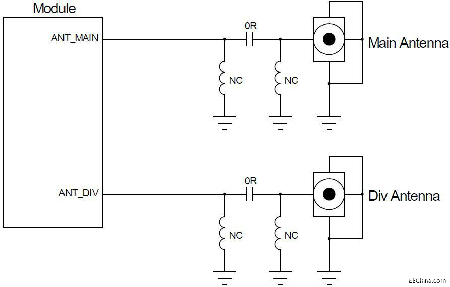 模組射頻電路PCB設(shè)計(jì)方案