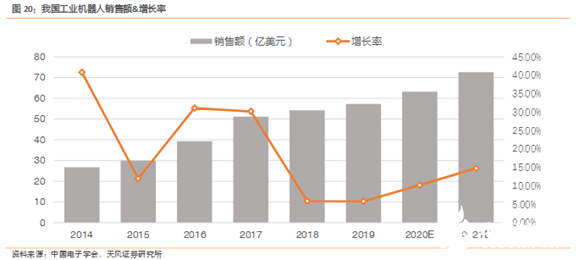 “寒冬”下逆勢上揚！AGV增速領跑工業(yè)自動化新趨勢