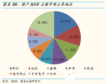 “寒冬”下逆勢上揚！AGV增速領跑工業(yè)自動化新趨勢