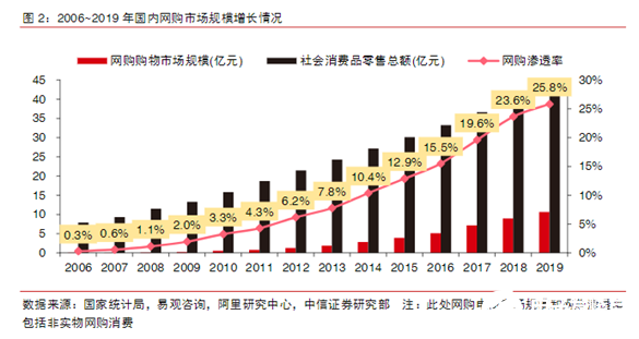 “寒冬”下逆勢上揚！AGV增速領(lǐng)跑工業(yè)自動化新趨勢