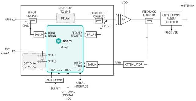 5G通信技術(shù)的設(shè)計對功率放大器具有哪些設(shè)計要求