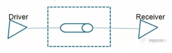 差分信號的原理以及在PCB設(shè)計(jì)中的處理方法解析