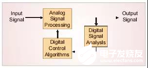混合信號常用設(shè)計(jì) 是通過每個(gè)模塊數(shù)字邏輯電路來控制的 