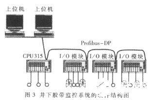 Profibus現(xiàn)場總線技術在監(jiān)控系統(tǒng)中的應用解析