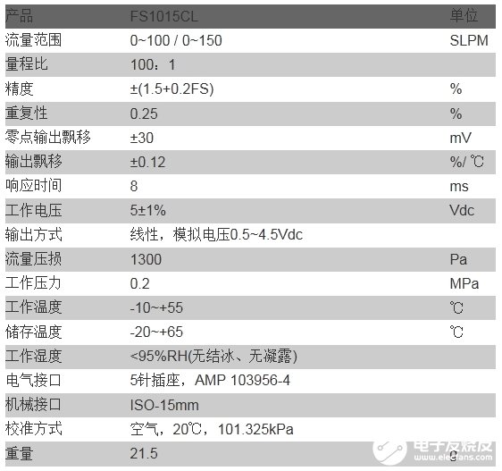 氣體流量傳感器在制氧機(jī)流量監(jiān)測(cè)中的應(yīng)用解析