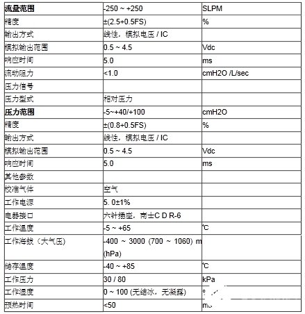 氣體流量傳感器在制氧機(jī)流量監(jiān)測(cè)中的應(yīng)用解析