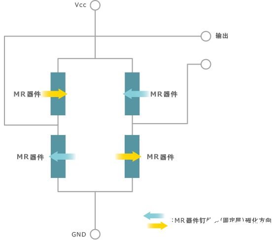 MR生物磁性傳感器的特點(diǎn)以及各種應(yīng)用解析