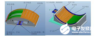 面向航天薄壁復雜結構件的高效柔性裝夾技術與方法