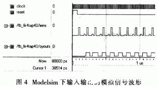 仿真波形