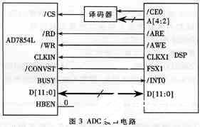 基于低功耗高性能DSP芯片TMS320VC5509實(shí)現(xiàn)高速數(shù)據(jù)采集系統(tǒng)的設(shè)計