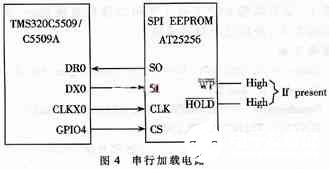 基于低功耗高性能DSP芯片TMS320VC5509實(shí)現(xiàn)高速數(shù)據(jù)采集系統(tǒng)的設(shè)計