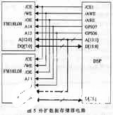 基于低功耗高性能DSP芯片TMS320VC5509實(shí)現(xiàn)高速數(shù)據(jù)采集系統(tǒng)的設(shè)計