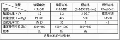 點(diǎn)擊放大此圖片