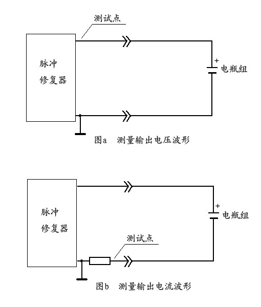 輸出波形的測(cè)量