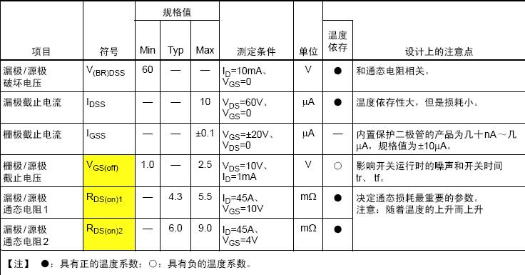 點擊看大圖