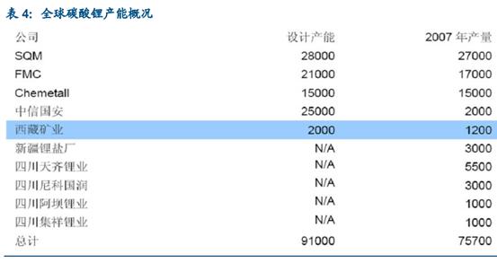 西藏礦業(yè)的核聚變(ZT) - 大水法 - 在路上——大水法的博客