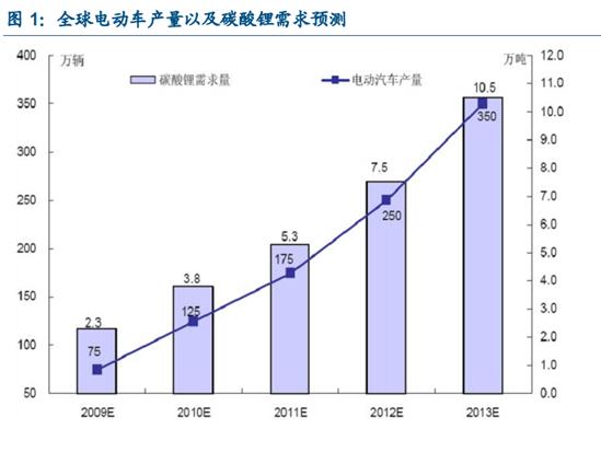 西藏礦業(yè)的核聚變(ZT) - 大水法 - 在路上——大水法的博客