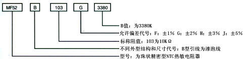 產(chǎn)品標(biāo)志說明