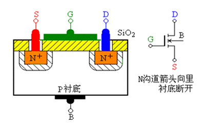 場效應(yīng)管電路圖符號_結(jié)型場效應(yīng)管的符號_絕緣柵型場效應(yīng)管符號