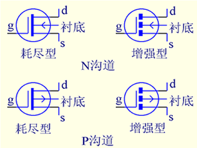 場效應(yīng)管電路圖符號_結(jié)型場效應(yīng)管的符號_絕緣柵型場效應(yīng)管符號