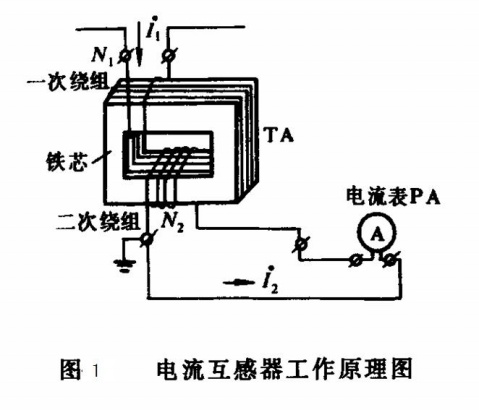 互感器的工作原理 - 醉請風(fēng) - 歲月無痕的博客