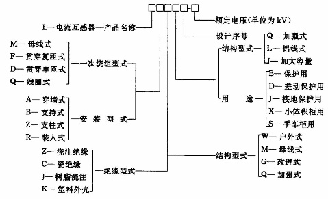 互感器的工作原理 - 醉請風(fēng) - 歲月無痕的博客