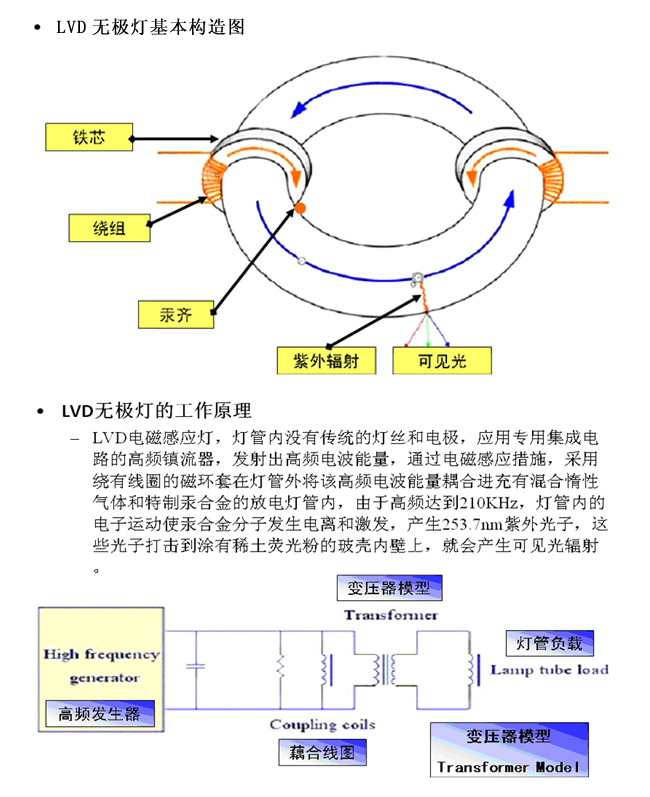 綠色照明