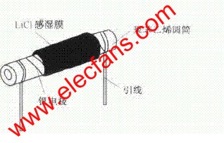 柱狀氯化鋰濕敏電阻器 www.ttokpm.com