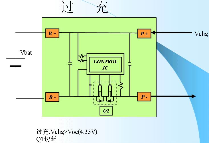 鋰離子電池的保護3-過充.jpg
按此在新窗口瀏覽圖片！