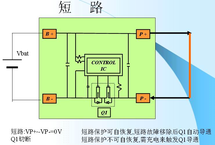 鋰離子電池的保護3-短路.jpg
按此在新窗口瀏覽圖片！