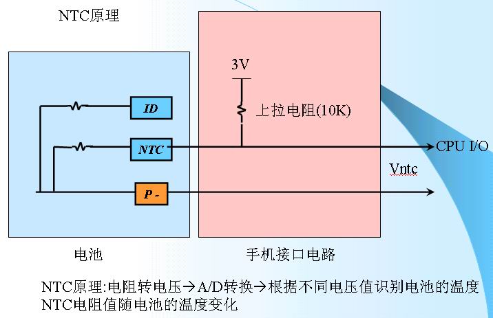 鋰離子電池的保護4-ntc.jpg
按此在新窗口瀏覽圖片！