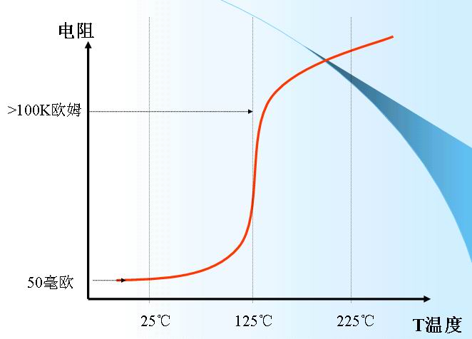 鎳氫電池的保護1-ptc.jpg
按此在新窗口瀏覽圖片！