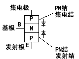 三極管的識別分類及測量 - Justin - www.cxd-product.com