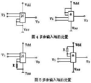 MOS、CMOS集成電路