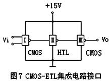 MOS、CMOS集成電路